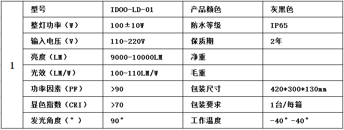 参数简介